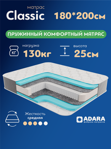 Изображение товара Матрас Laxton Classic 180х200 см, ортопедический, двухсторонний, 1024 Независимые пружины
