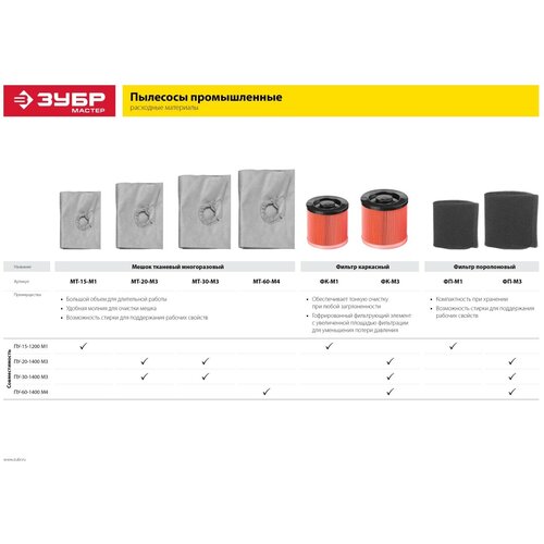 Фильтр ЗУБР ″Мастер″ каркасный, для пылесосов модификации М3 и М4