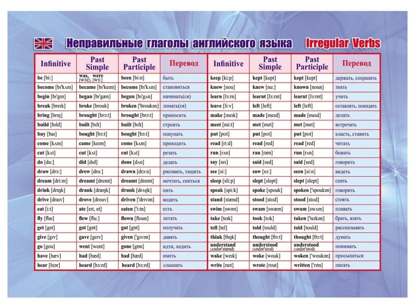 Плакат Учебный. Неправильные глаголы английского языка, А5, КПЛ-329