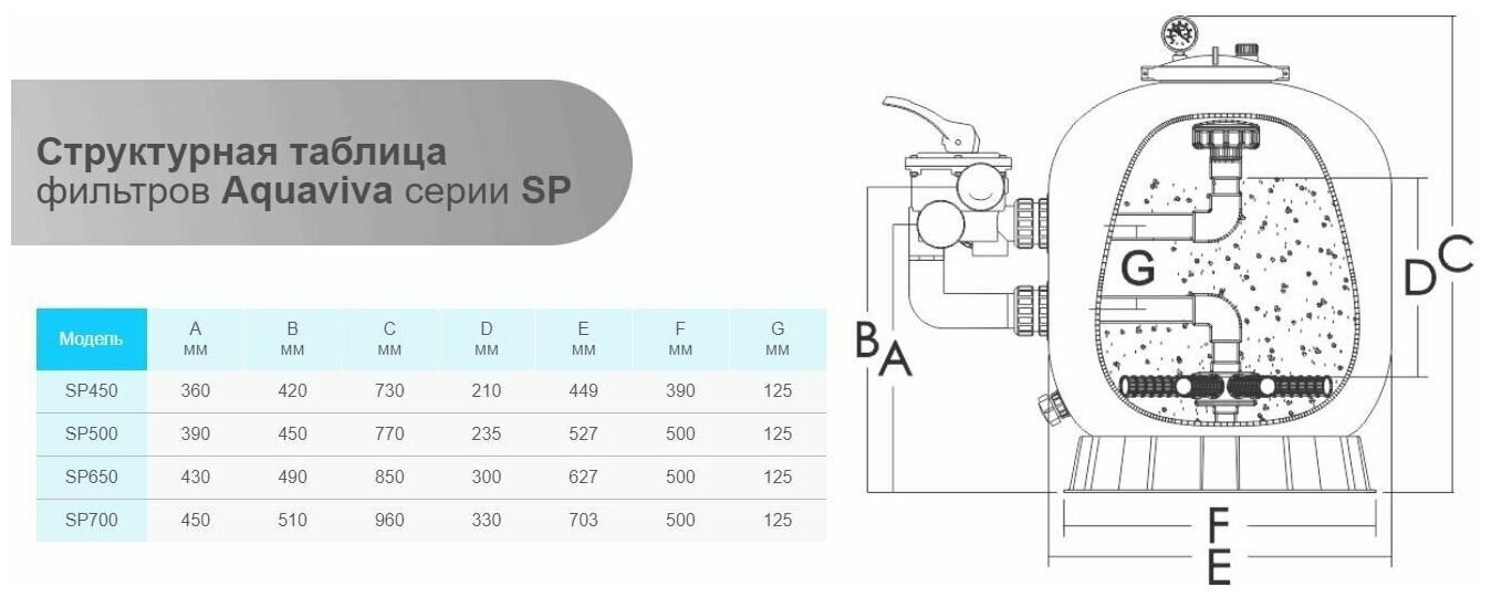 Фильтр Aquaviva SP500 - фотография № 3