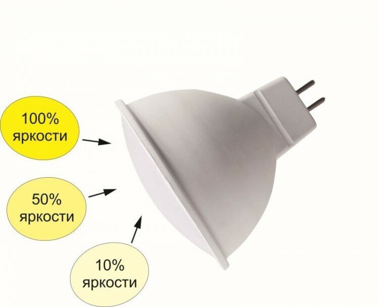 Светодиодная LED лампа Ecola MR16 LED Premium 8,0W 220V GU5.3 6000K диммирование 3-х ступ. (100% -50% - 10% ) матовая 48x50 M2FD80ELC