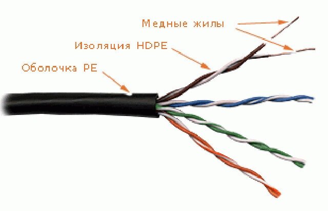 Кабель информационный Lanmaster LAN-5EUTP-OUT кат.5е U/UTP не экранированный 4X2X24AWG PE внешний 305м черный