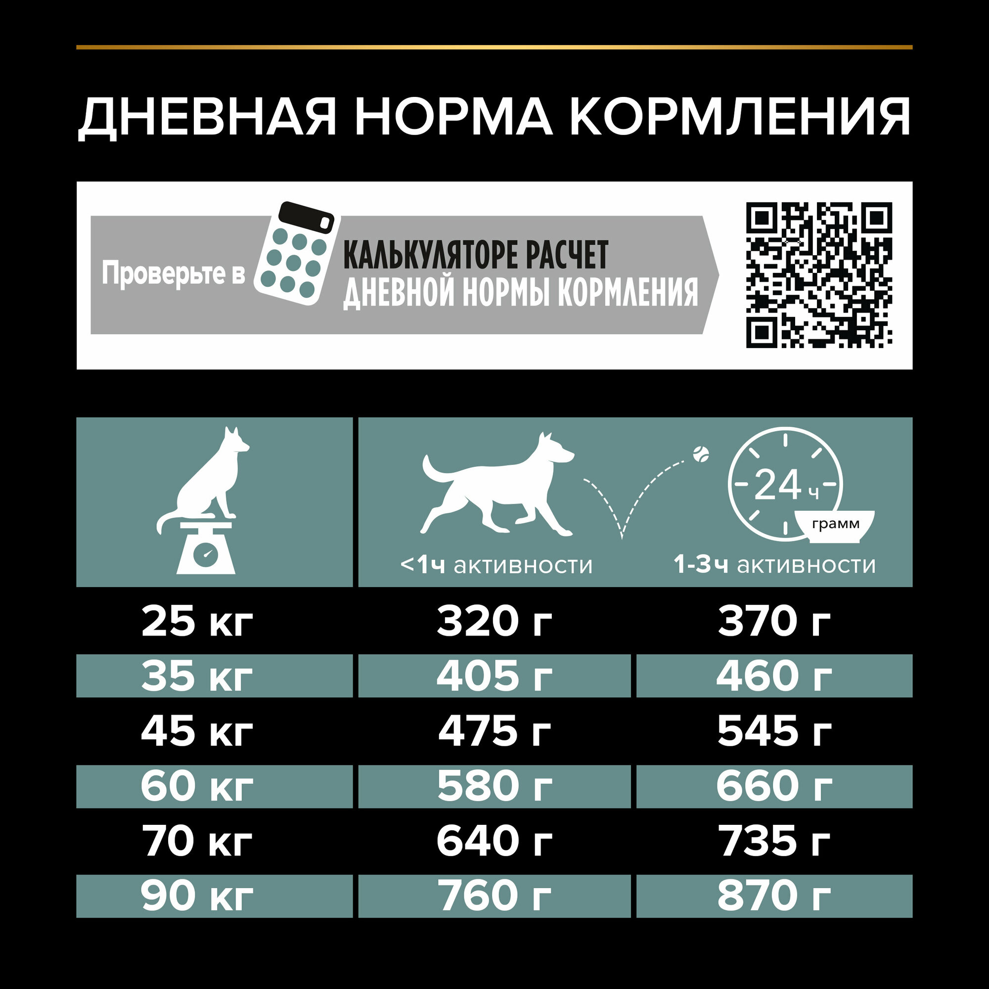 Сухой корм Pro Plan Optistart для щенков крупных пород с атлетическим телосложением, ягненок, 3кг - фото №7