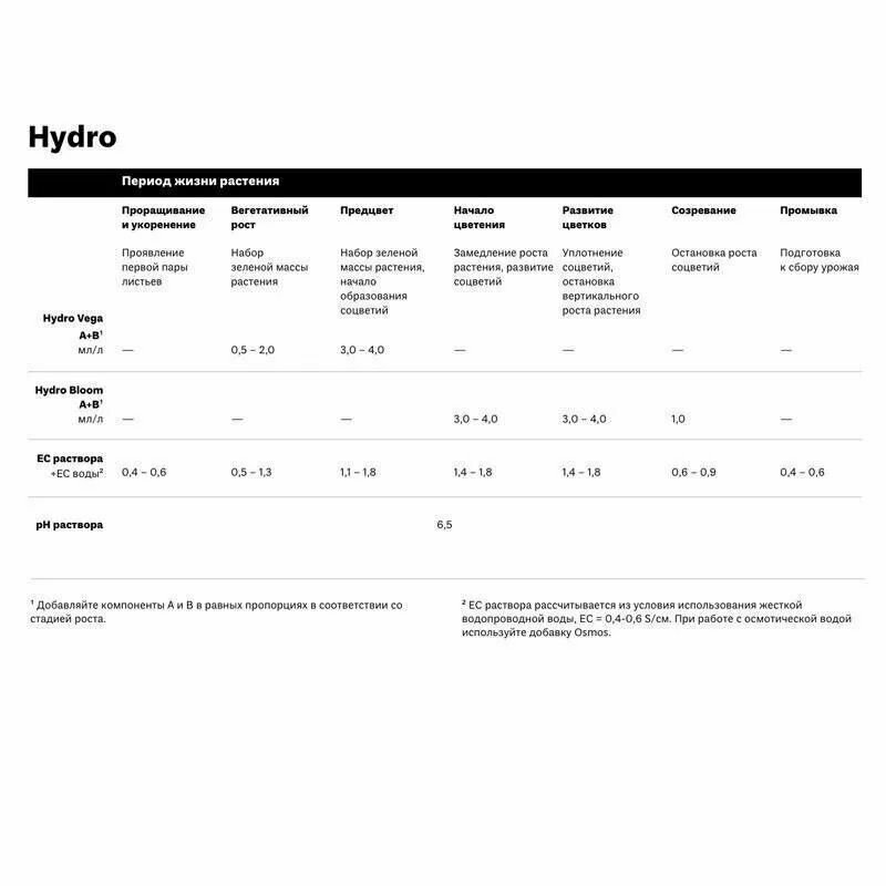 Удобрения Simplex Hydro Bloom A+B 500 мл для гидропоники, цветение - фотография № 2