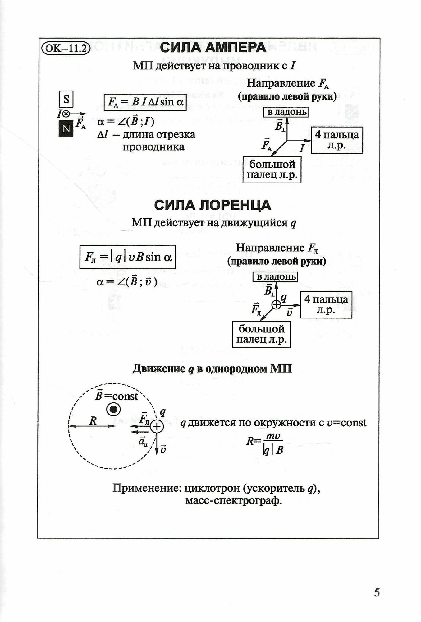 Физика. 11 класс. Опорные конспекты и разноуровневые задания - фото №5