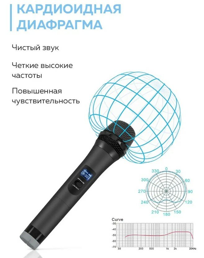 Беспроводной микрофон Fifine K025 (караоке, кардиоидный, для записи, для живого вокала, Black)