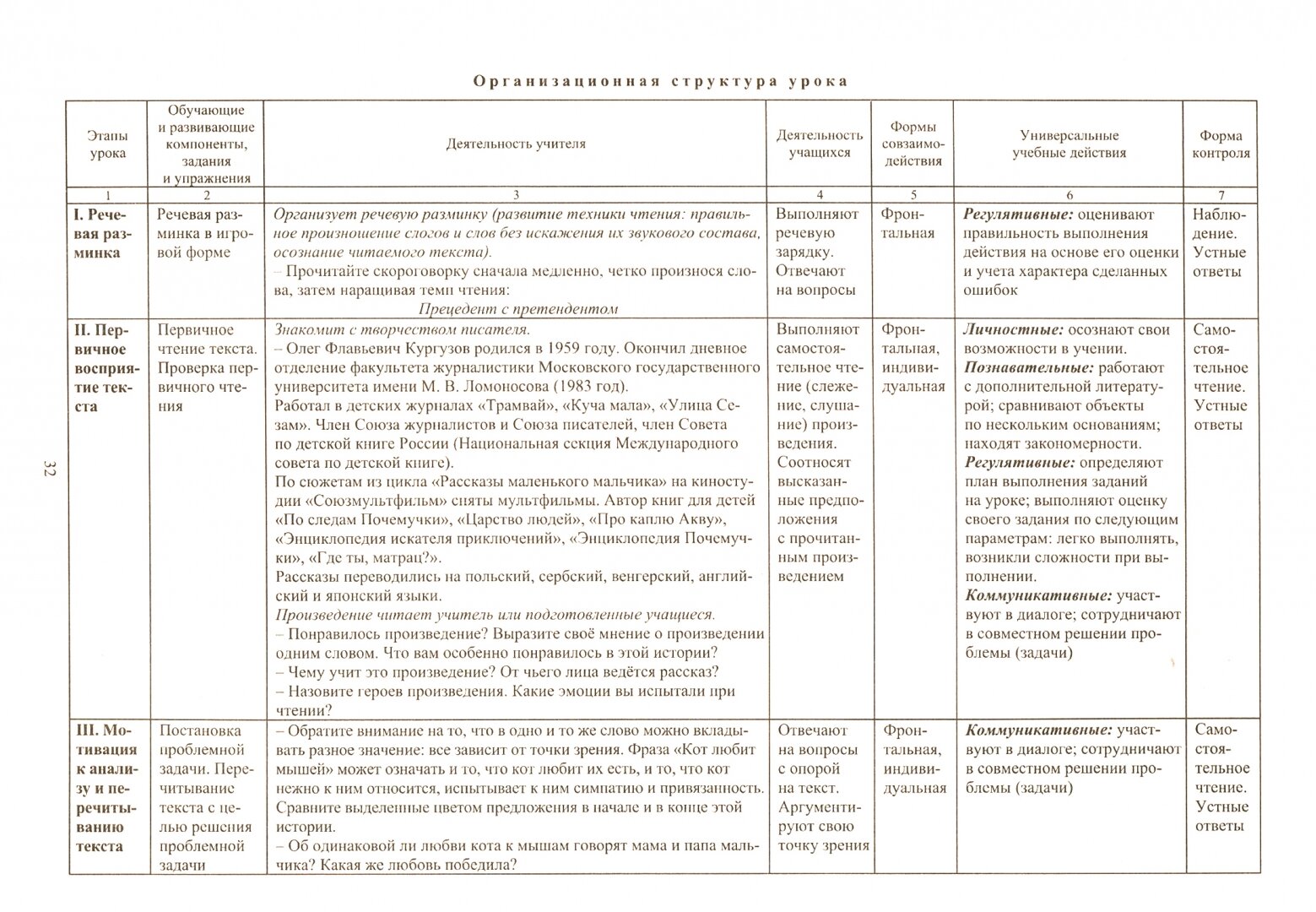 Литературное чтение. 2 класс. Технологические карты уроков по учебнику Н.А.Чураковой. Часть 2. - фото №2