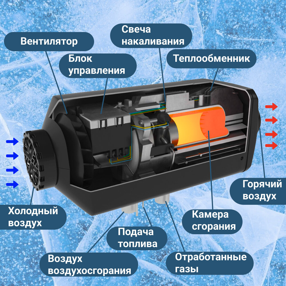 Воздушный автономный дизельный отопитель автономка сухой фен 45 кВт 12 В