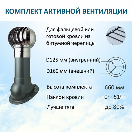 Комплект активной вентиляции: Турбодефлектор TD160 НСТ, вент. выход утепленный высотой Н-500, для скатной кровли, серый