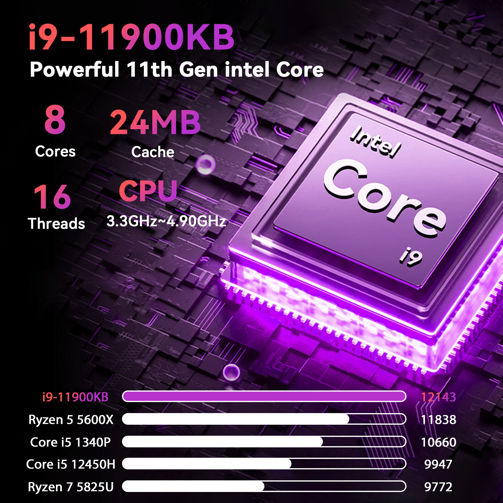 Intel NUC NUC11BTMi9 Core i9-11900KB Intel UHD Graphics 3.3-4.9 ГГц Нет RAM Нет SSD Нет ОС — фото 1