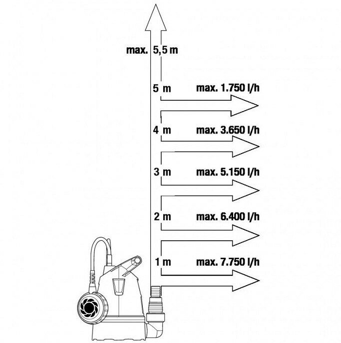 Дренажный насос Gardena - фото №11