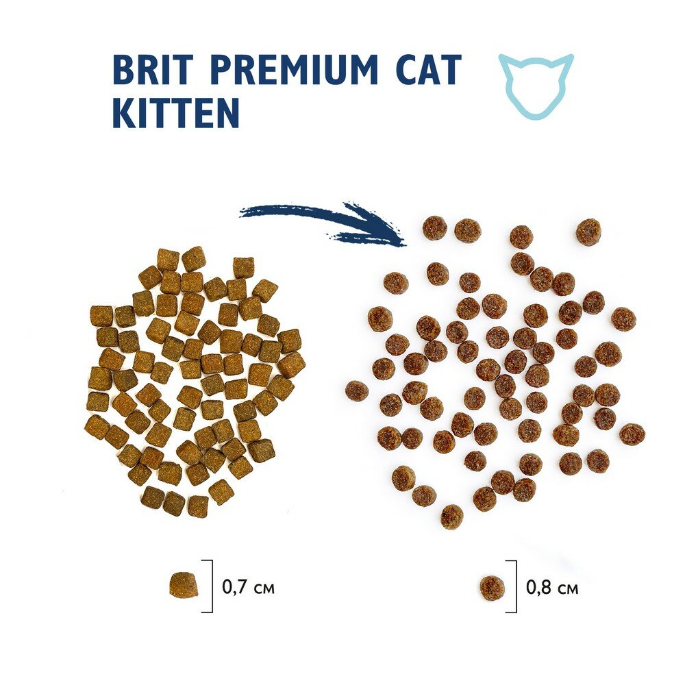 Корм для котят Brit Premium Cat Kitten с курицей 2 кг