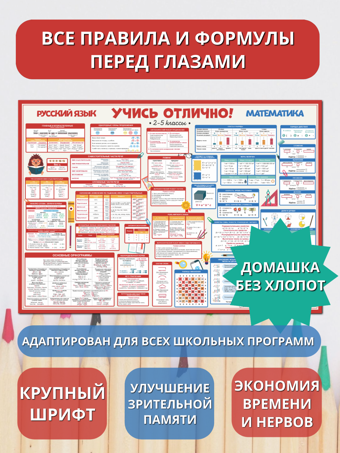Плакат шпаргалка для начальной школы Учись отлично - Русский и математика: 2-5 класс — фото 1