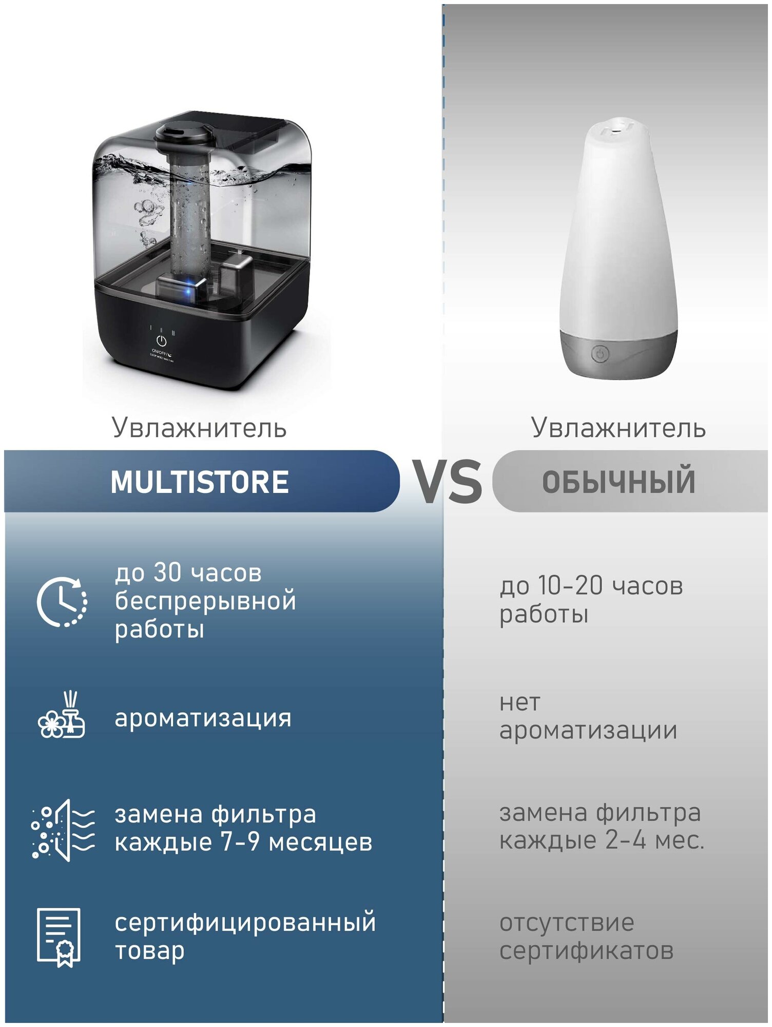 Ультразвуковой увлажнитель воздуха ME-A205 - фотография № 5