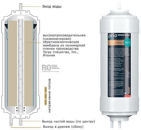 Картридж PRIO НОВАЯ ВОДА K857, 1шт - фото №9
