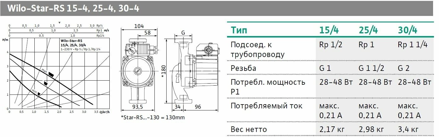 Насос циркуляционный STAR-RS25/4-130 WILO (4033776)