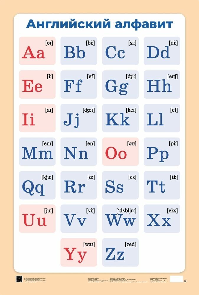 НаглядныеПособия Английский алфавит с транскрипцией. Демонстрационная таблица для начальной школы (
