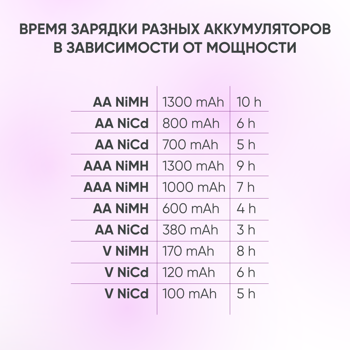 Зарядное устройство 3Q-EnerGO C24-10 для аккумуляторов типа кроны АА (пальчиковые) ААА (мизинчиковые) Ni-Cd Ni-Mh + аккумуляторы AAA 2 уки