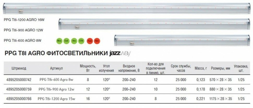 Светильник Jazzway - фото №7