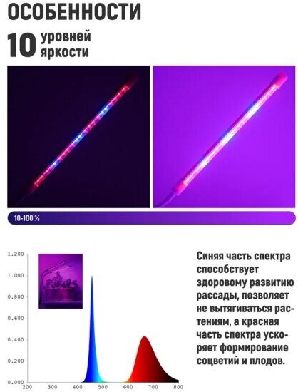 Светодиодный фитосветильник ARTSTYLE TL-FC04S1W, белый - фотография № 8