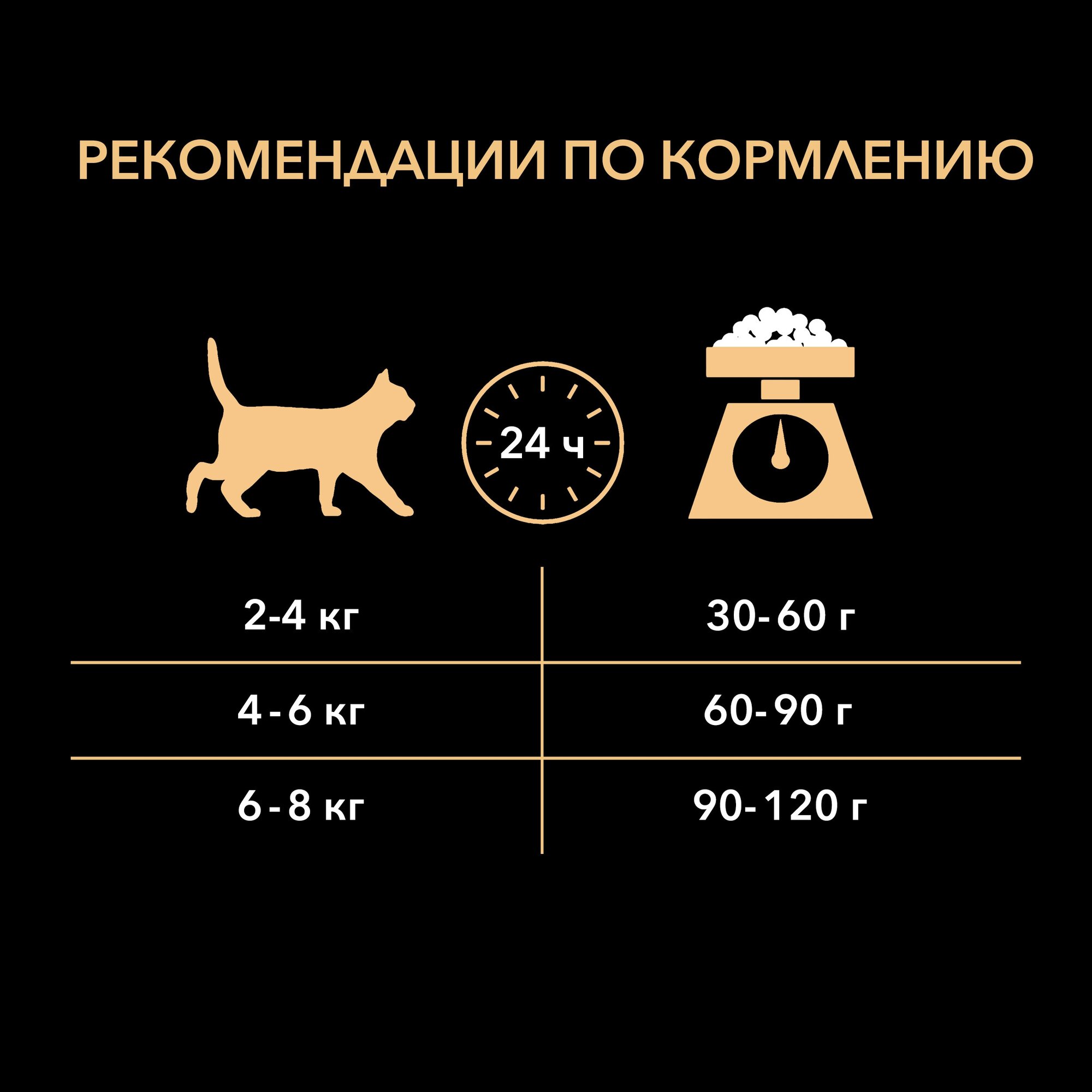 Сухой корм Pro Plan Optirenal для взрослых кошек, курица, 400г - фото №7