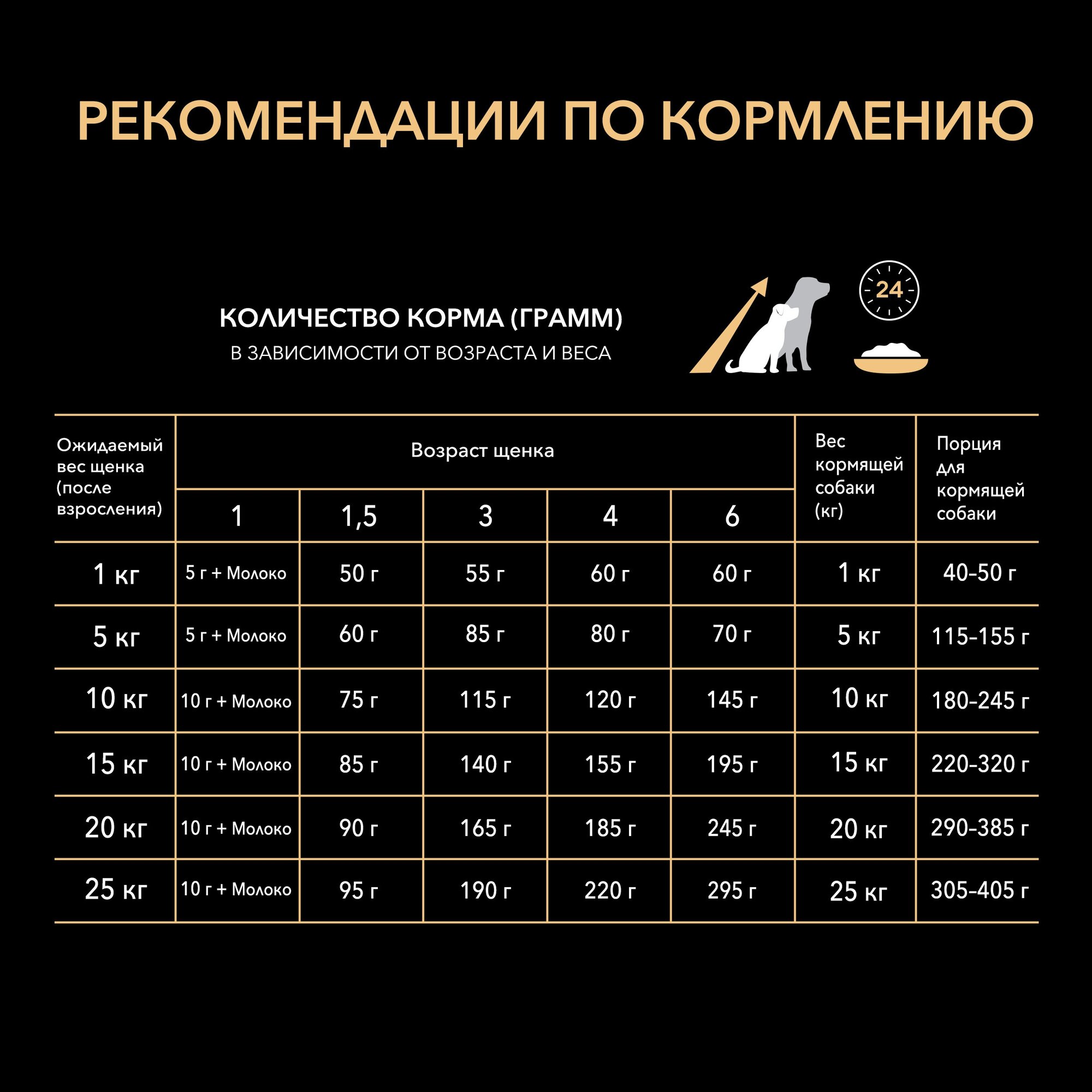 Сухой корм Pro Plan для щенков средних и мелких пород, курица, 12кг Purina ProPlan - фото №19