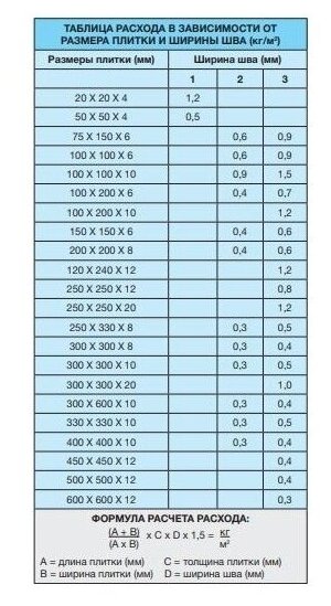 Затирка Mapei Keracolor FF 110 цвет манхеттен 2000 2 кг - фото №4