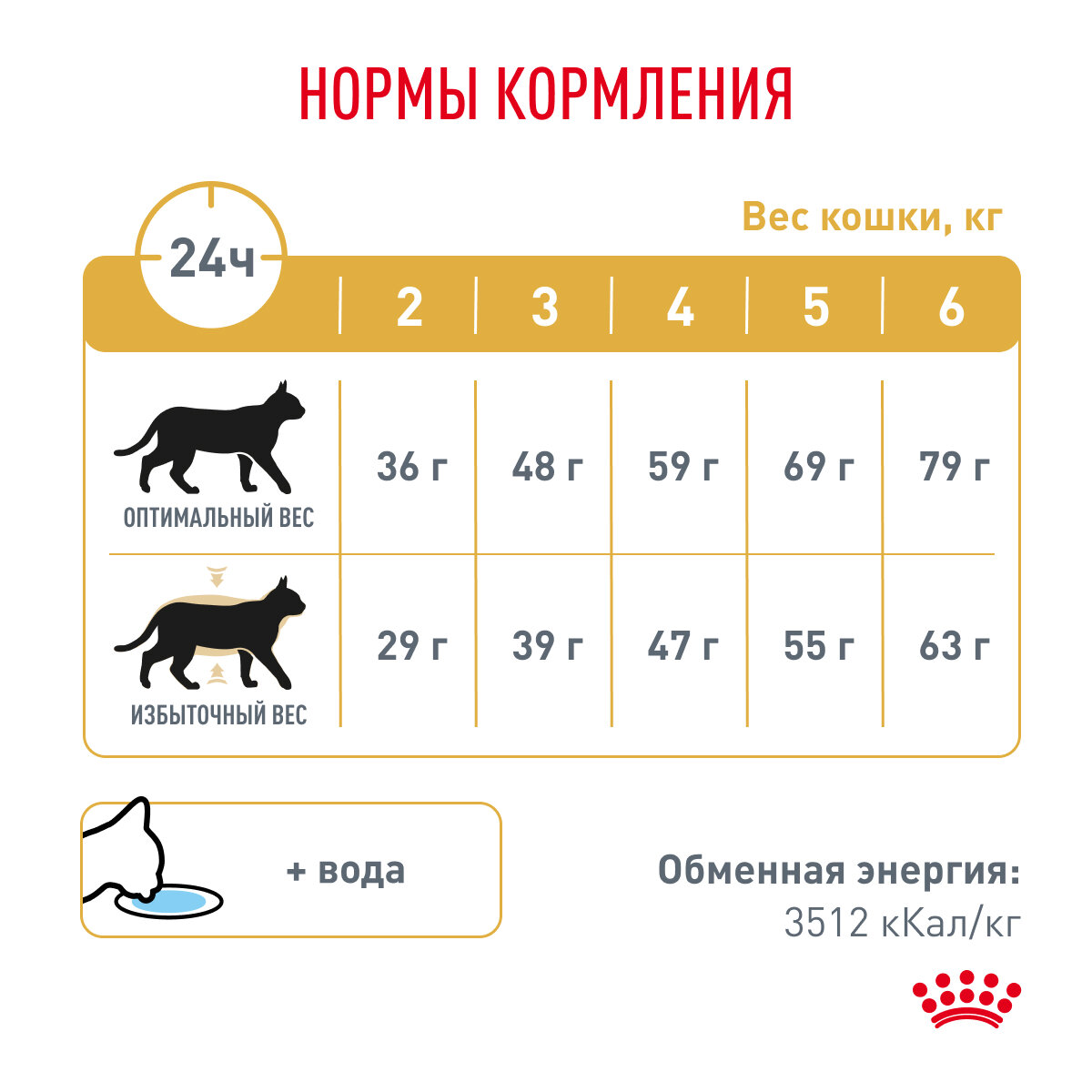 Корм для кошек ROYAL CANIN - фото №8