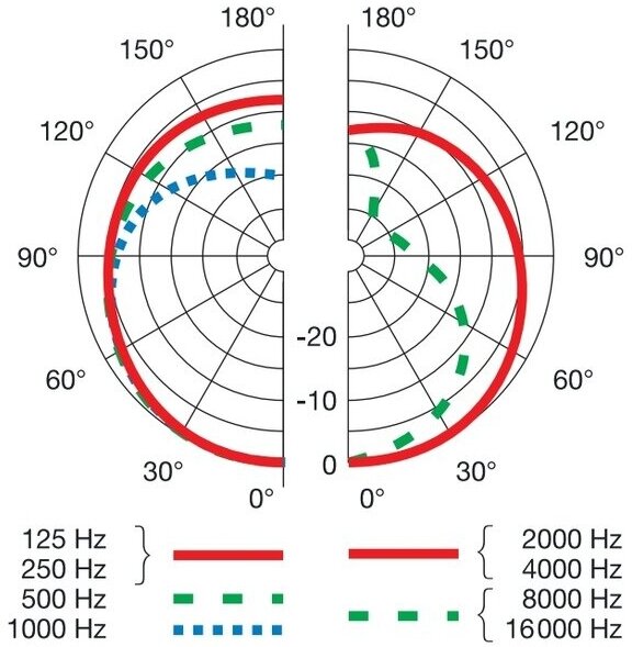 Микрофон AKG - фото №19