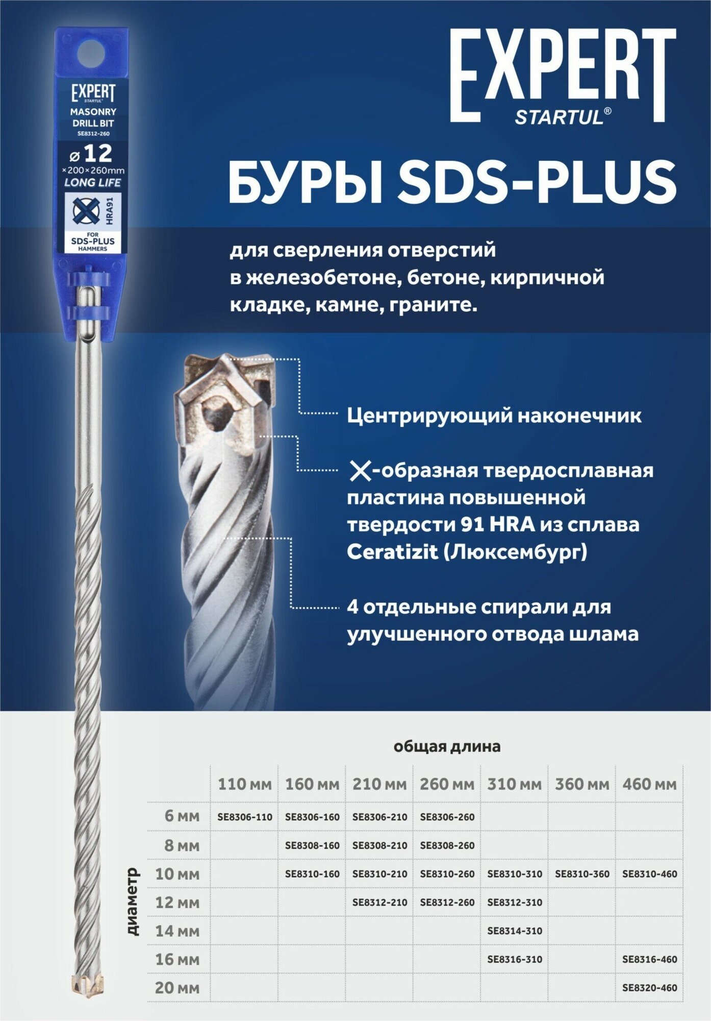 Бур (сверло) SDS-plus 20х400х460 мм STARTUL Expert (SE8320-460)