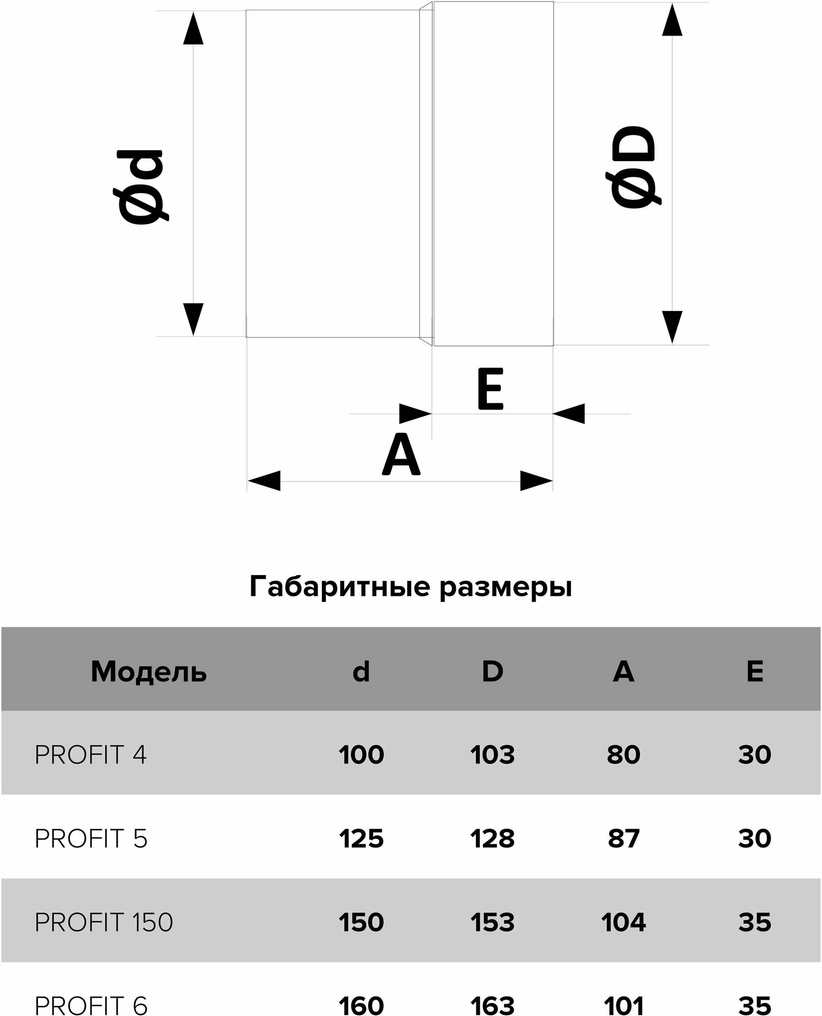 PROFIT 4 12V, Вентилятор осевой канальный вытяжной низковольтный D 100 - фотография № 13