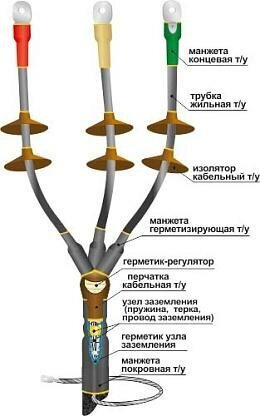 Концевая термоусаживаемая муфта 10КНТп-3х(150-240) Нева-Транс Комплект