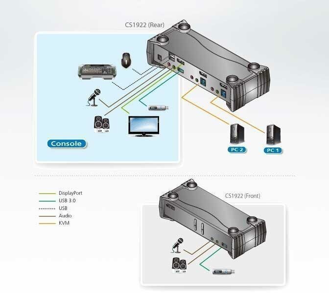 KVM-переключатель ATEN CS1922 - фото №6