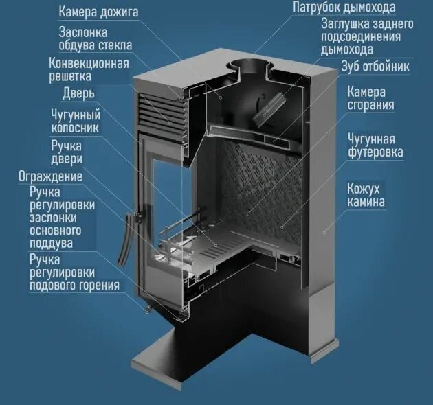 Дровяной камин BLACK STOVE HORS-13 - фотография № 8