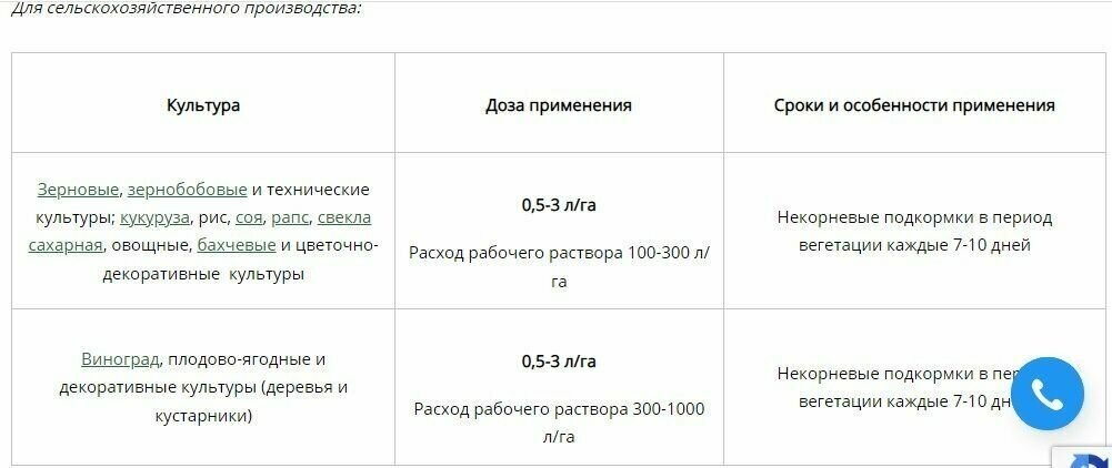 Комплексное удобрение для кустарников и плодовых деревьев (Текамин Раис, Флауэр, Макс, Брикс, Текнокель амино СаВ), по 0,25л - фотография № 7