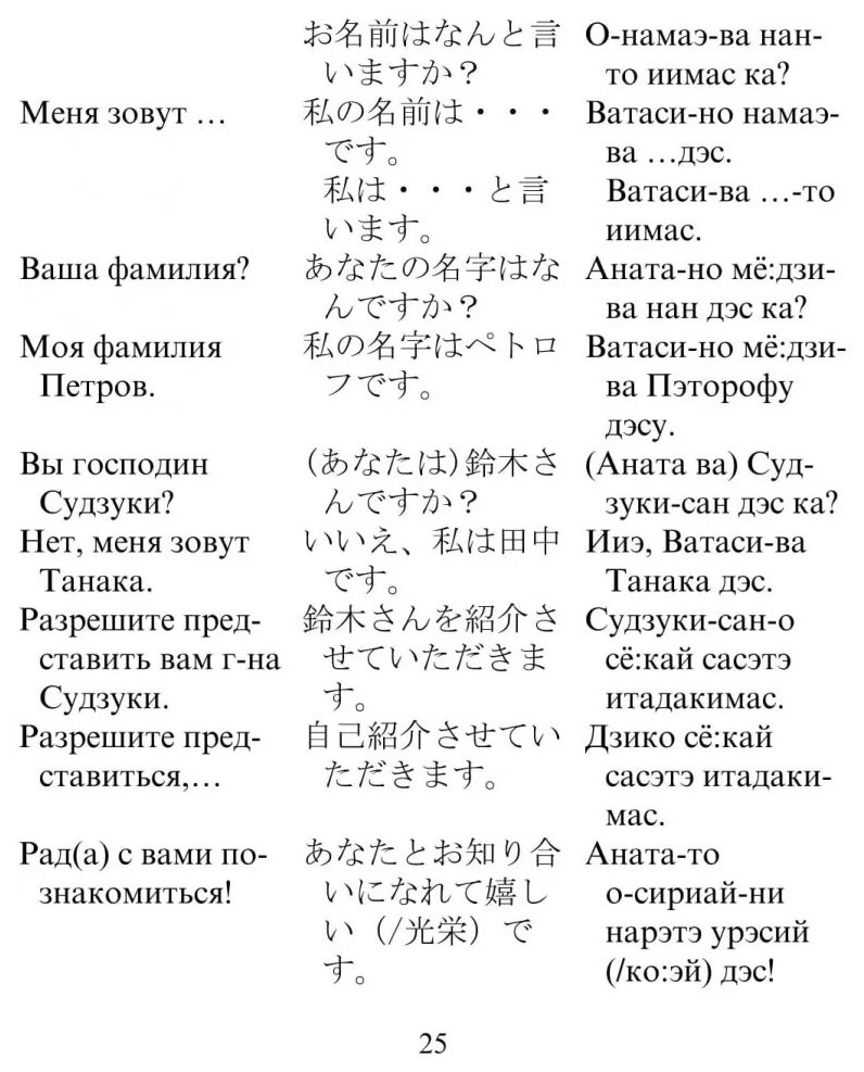 Русско-японский разговорник (Идзуми И., Чекаев А. (сост).) - фото №7