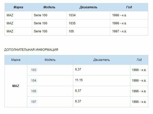 Радиатор отопителя (фронтального) для автомобилей МАЗ 103/105 (07-) (алюминиевый, с краном) LRh 1203 LUZAR — фото 5