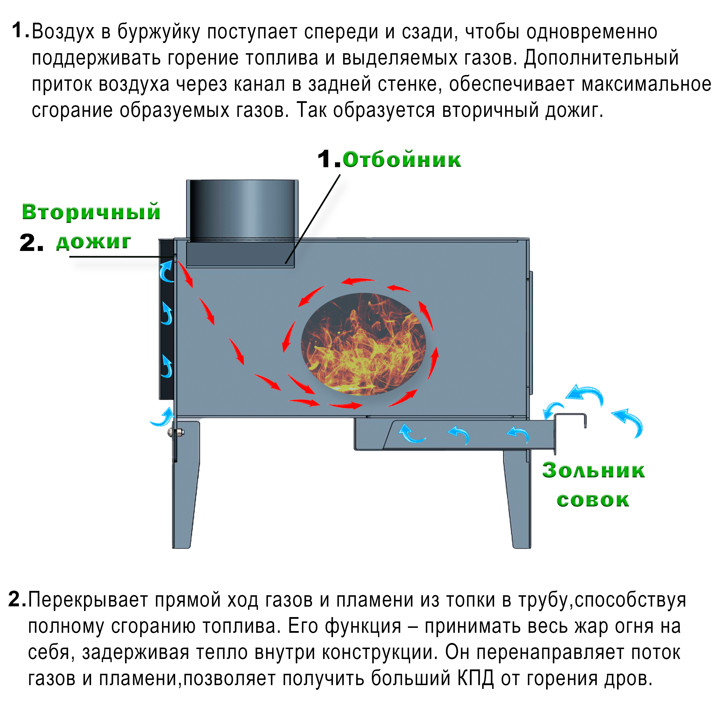 Отопительная печь буржуйка Тёплый уголок - фотография № 2