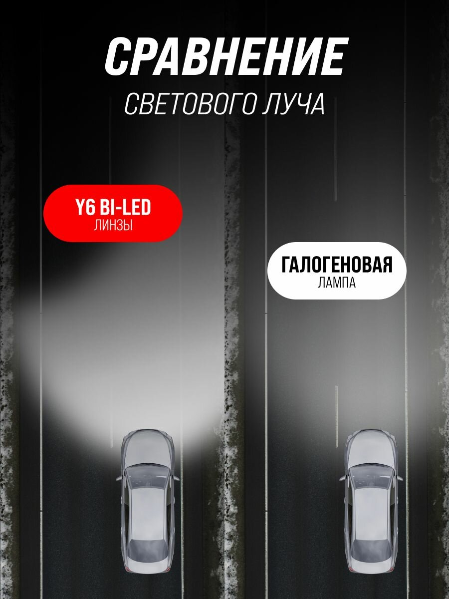 Мини линзы bi led Y - Style светодиодные би лед лампы автомобильные H4 Y6, 2 шт — фото 1