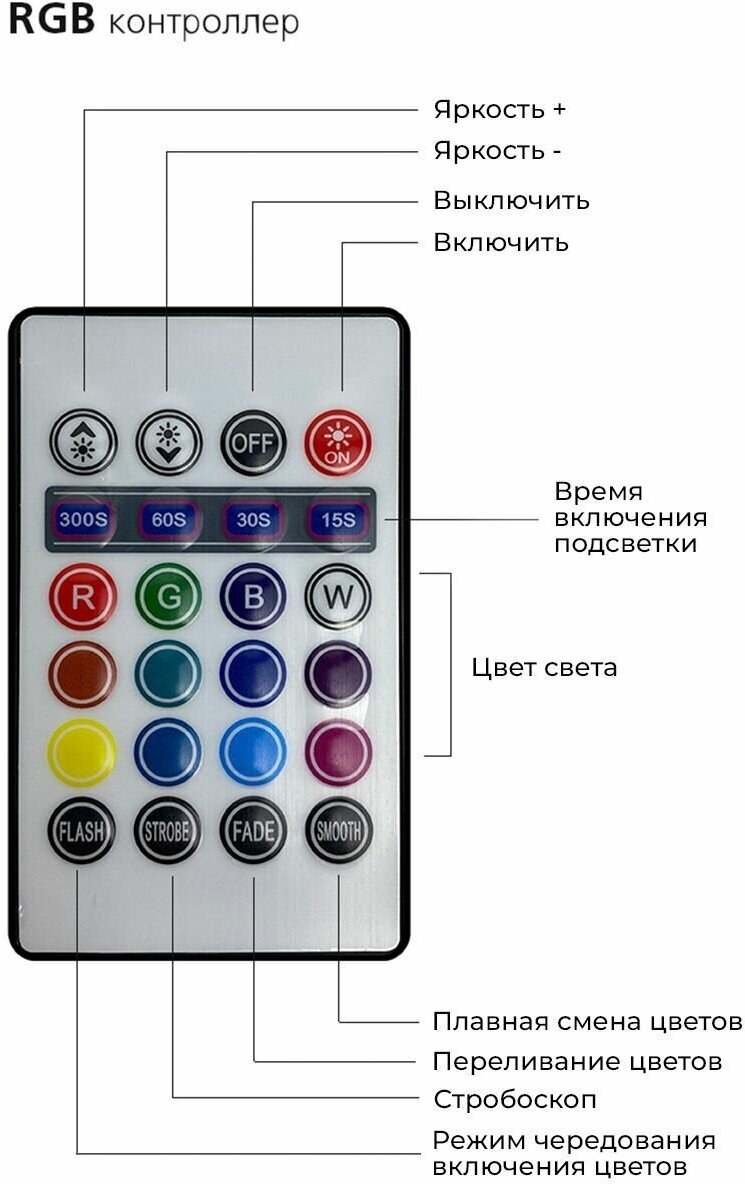 LED подсветка, светодиодная лента цветная для двуспальной кровати гелеос 2x1,5м / комплект (220V) - фотография № 9