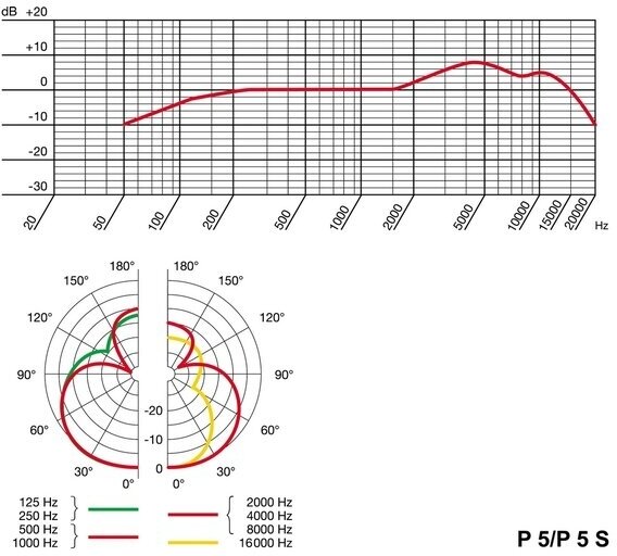 Микрофон AKG - фото №9