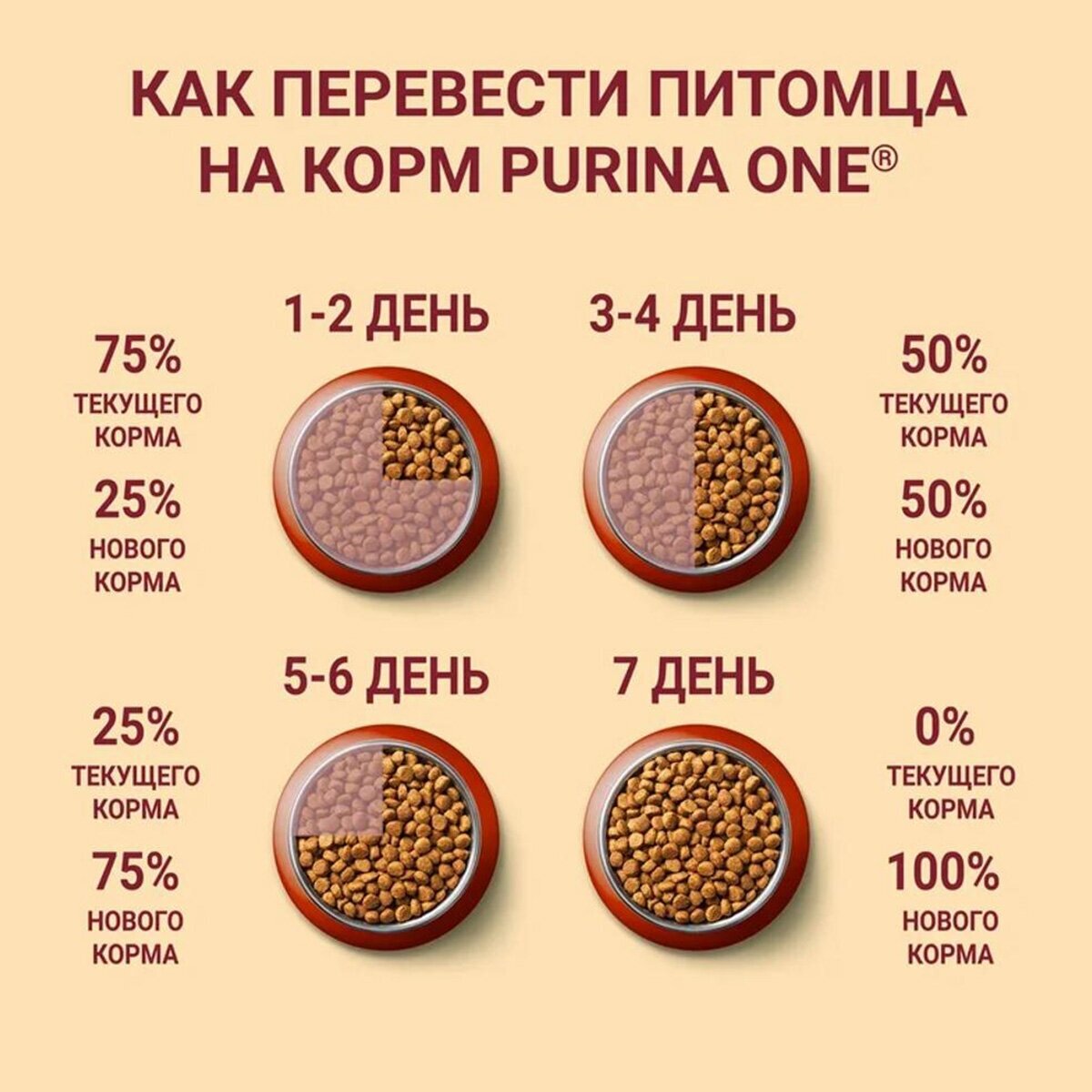 Purina One Сухой корм для собак мелких пород с курицей и рисом, 1,5 кг - фото №5