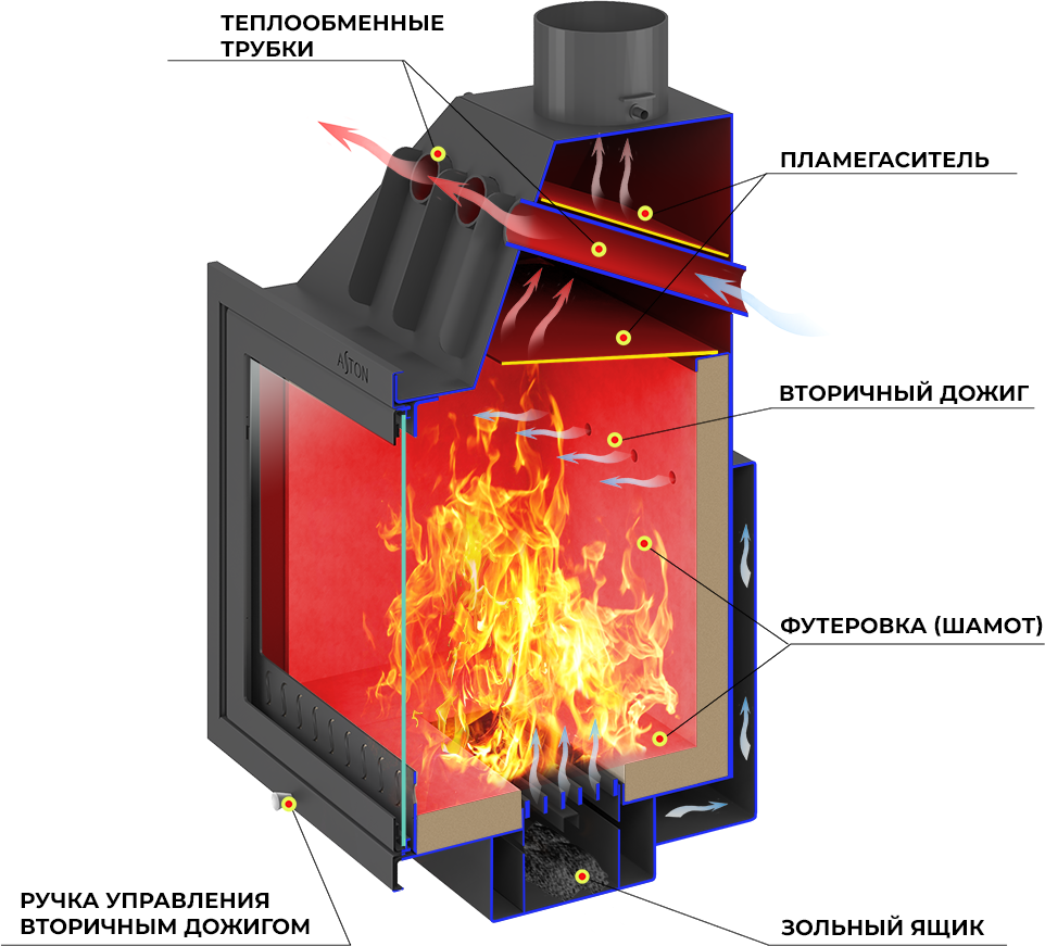 Каминная топка ASTON 600