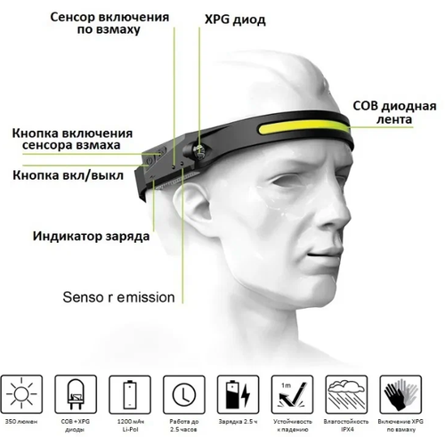 фото Гибкий налобный светодиодный led-cob + xpg фонарь, для работы, туризма, рыбалки и охоты, кемпинга, 5 режимов, влагозащита, включение по взмаху не определен