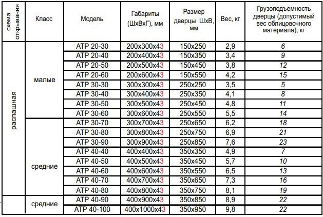 Люк ревизионный под плитку Практика EuroFORMAT-R алюминиевый 300х400 мм скрытый нажимной - фотография № 19