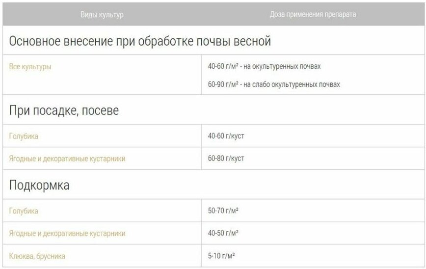 Удобрение Бона Форте с цеолитами для голубики 2,5 кг - фотография № 5