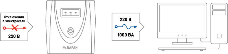Интерактивный ИБП БАСТИОН RAPAN-UPS 1000