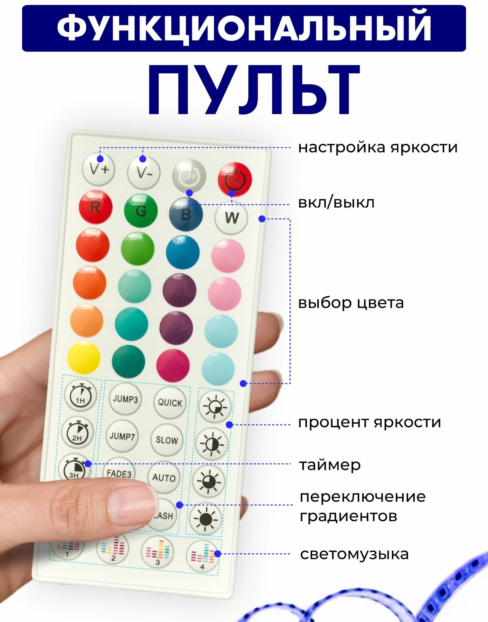 Светодиодная лента / TechHouse / 10 метров, Bluetooth, IP20, 18 LED метр, RGB, SMD5050 - фотография № 10