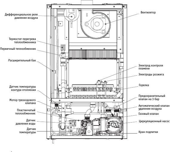 Конвекционный газовый котел Kentatsu Nobby Balance Plus 12-2CS, 12 кВт, двухконтурный - фотография № 6