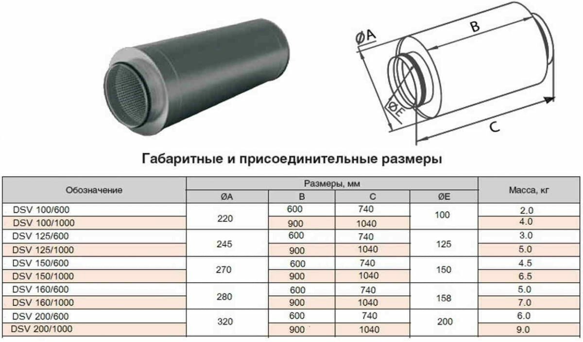Шумоглушитель жесткий Diaflex SAR 100/600 - фотография № 3